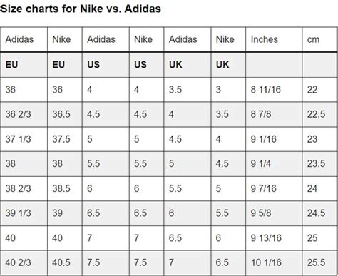 größenverhältnis adidas nike schuhe|Adidas vs Nike size chart.